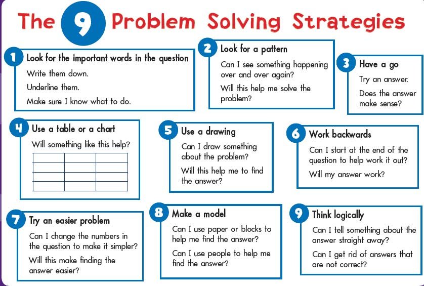 what is problem solving manager